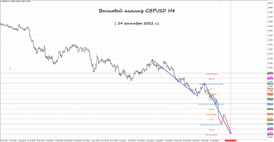 gbpusd h4 24.09.22.jpg