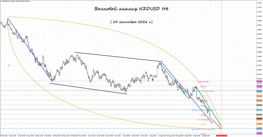 nzdusd h4 24.09.22.jpg