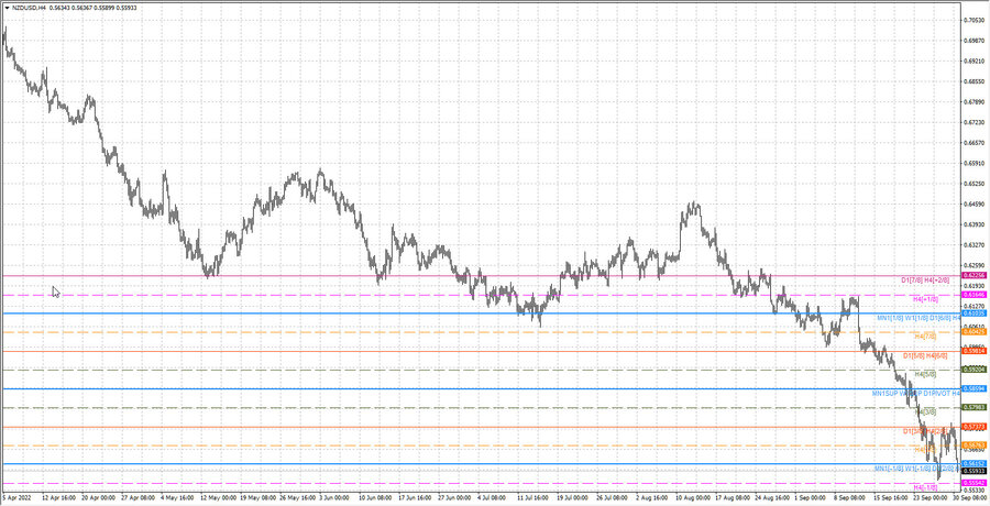 fact nzdusd h4 24.09.22.jpg