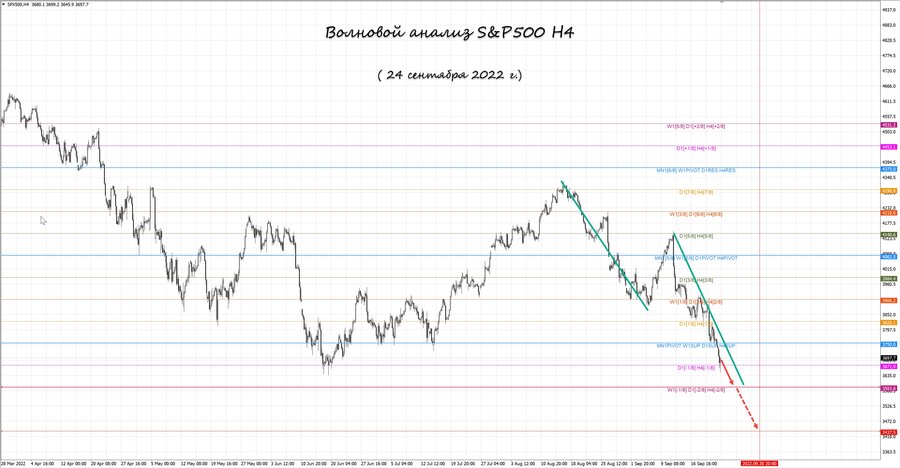 S&P500 h4 24.09.22.jpg