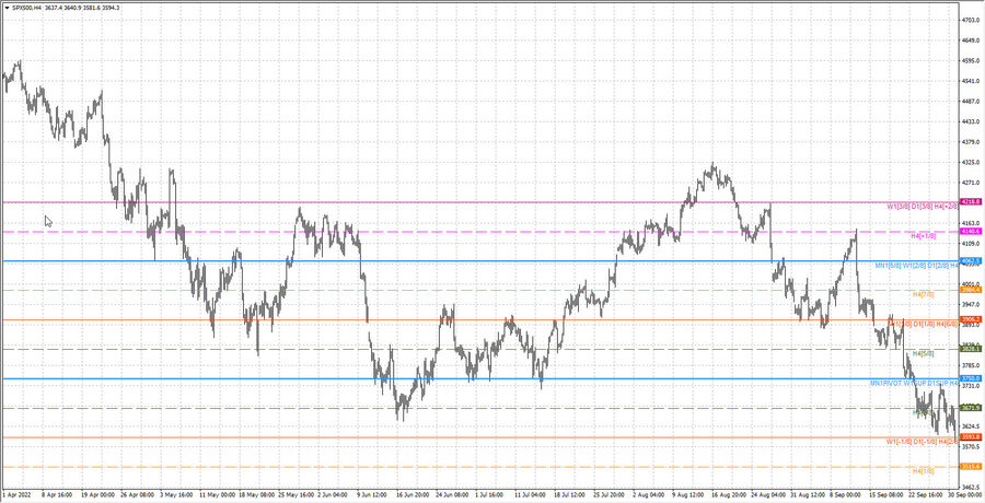 fact S&P500 h4 24.09.22.jpg