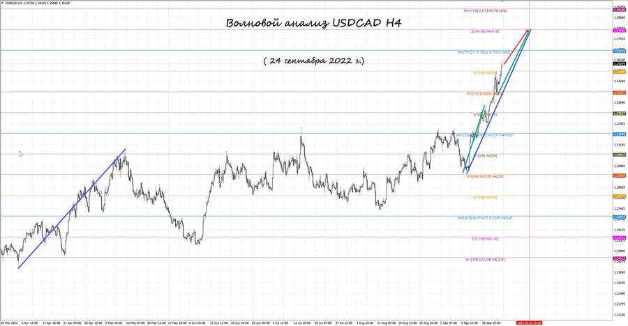 usdcad h4 24.09.22.jpg