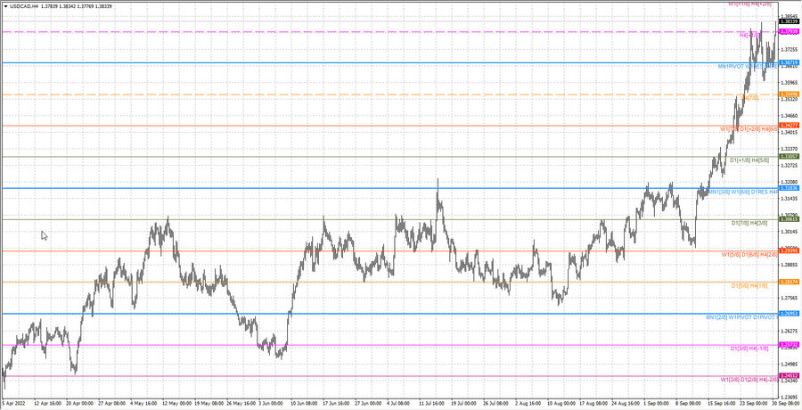 fact usdcad h4 24.09.22.jpg