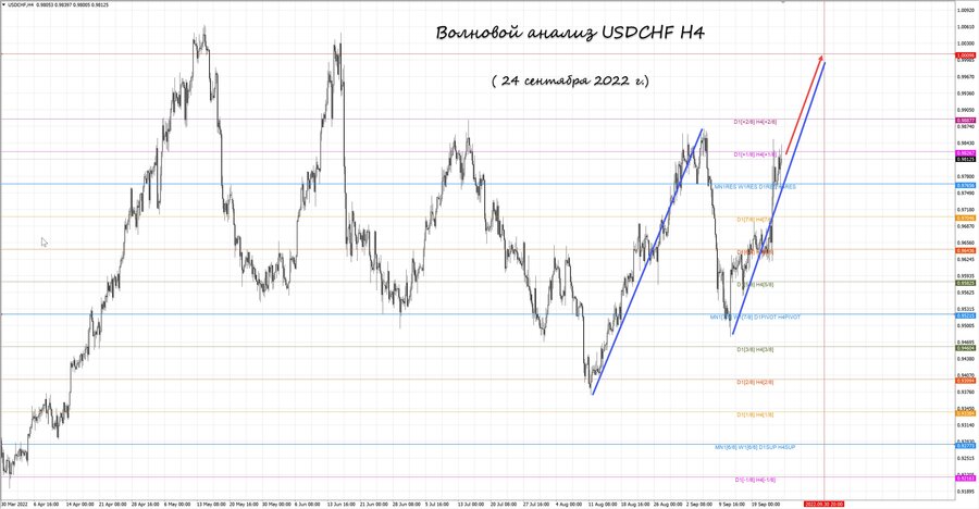 usdchf h4 24.09.22.jpg