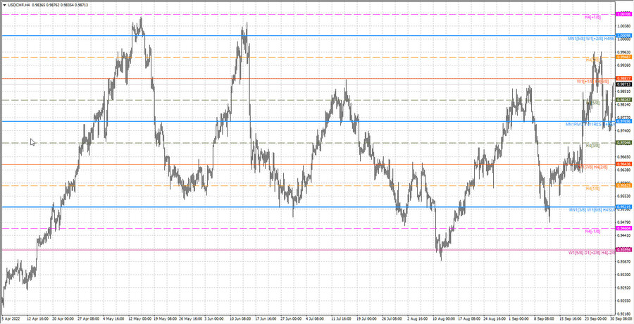 fact usdchf h4 24.09.22.jpg