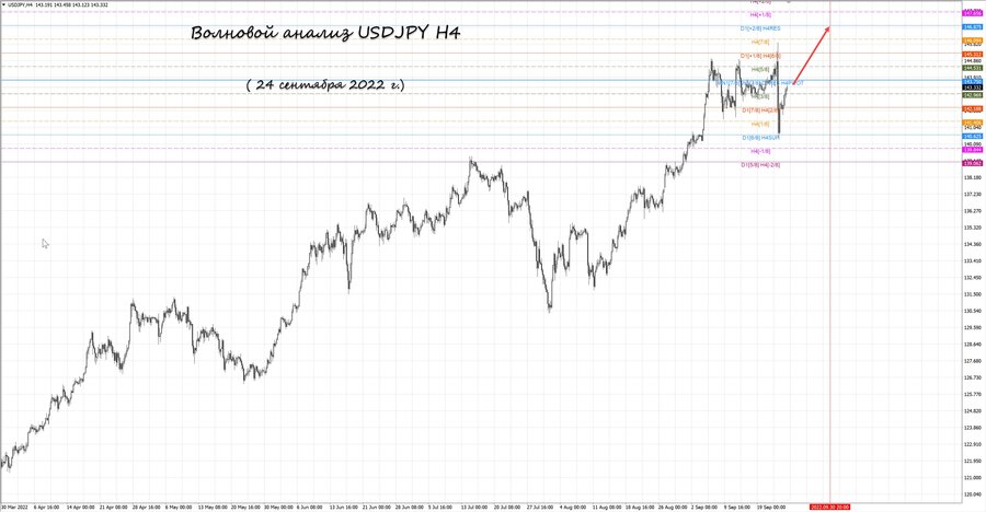 usdjpy h4 24.09.22.jpg