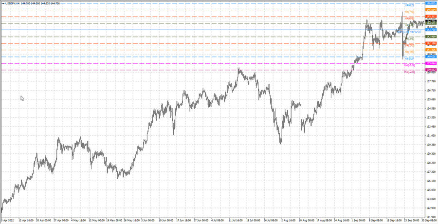 fact usdjpy h4 24.09.22.jpg