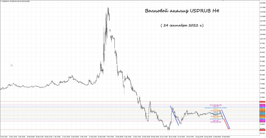 usdrub h4 24.09.22.jpg