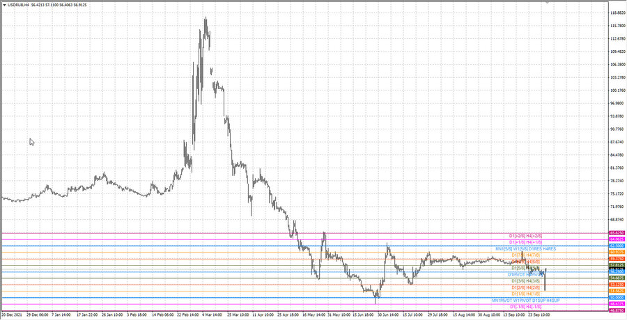 fact usdrub h4 24.09.22.jpg