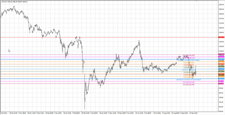 fact Индекс РТС h4 24.09.22.jpg