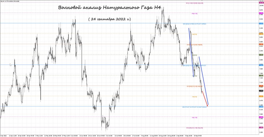 Натуральный Газ h4 24.09.22.jpg