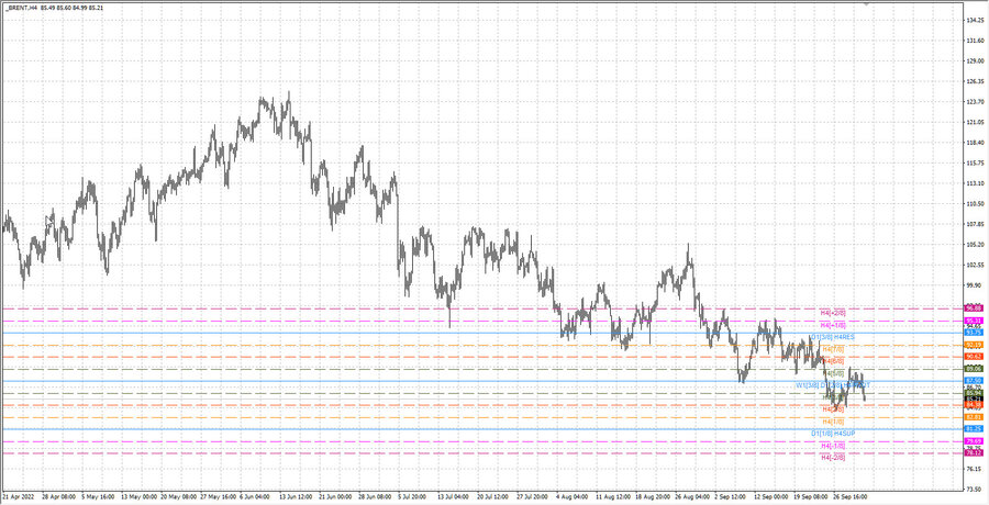 fact Нефть-Брент h4 24.09.22.jpg