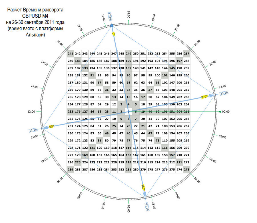 time pivot m4 gbpusd 24.09.11.jpg