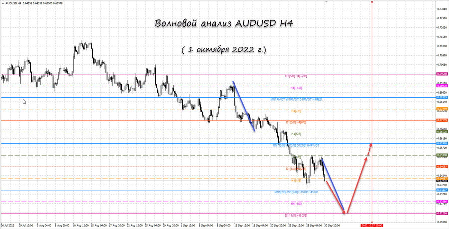 audusd h4 01.10.22.jpg