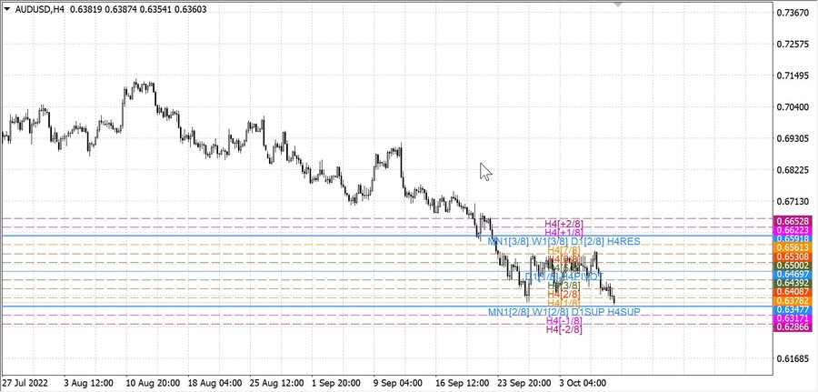 fact audusd h4 01.10.22.jpg