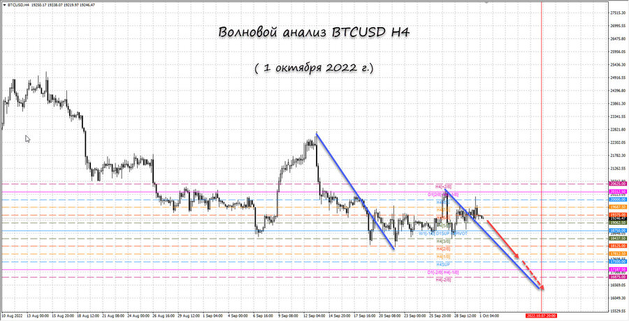 btcusd h4 01.10.22.jpg