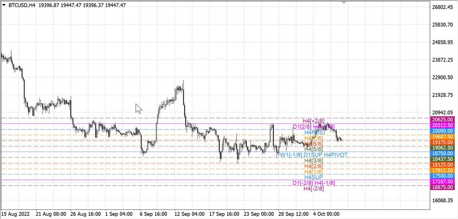 fact btcusd h4 01.10.22.jpg