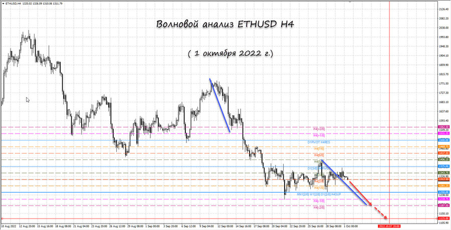 ethusd h4 01.10.22.jpg