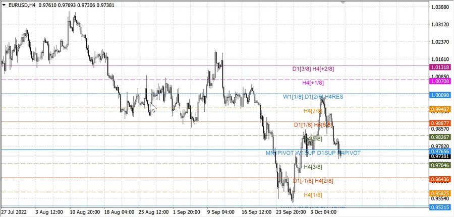 fact eurusd h4 01.10.22.jpg