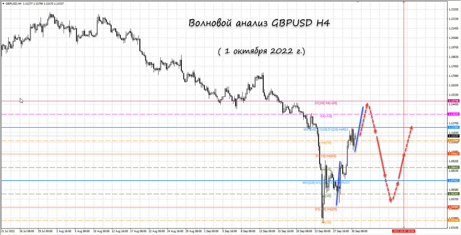 gbpusd h4 01.10.22.jpg