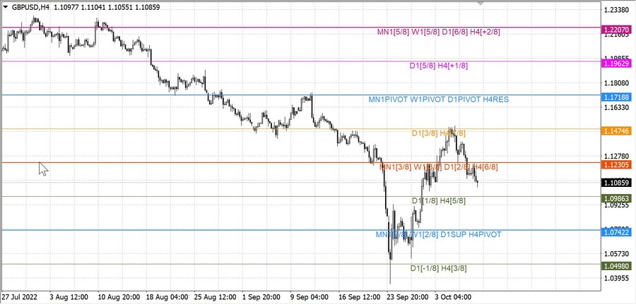 fact gbpusd h4 01.10.22.jpg