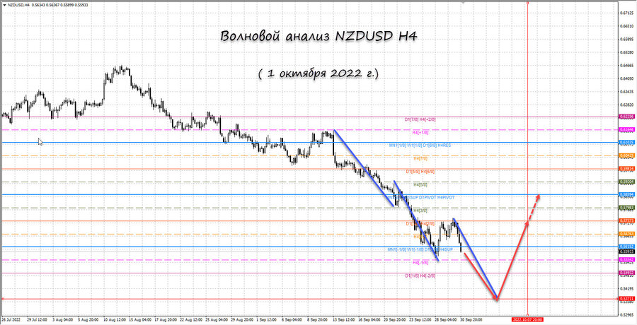 nzdusd h4 01.10.22.jpg