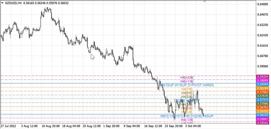 fact nzdusd h4 01.10.22.jpg