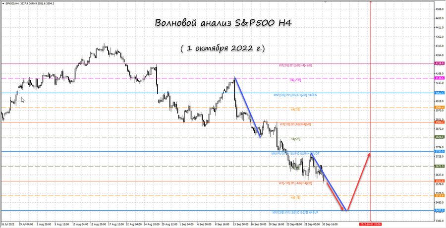 S&P500 h4 01.10.22.jpg