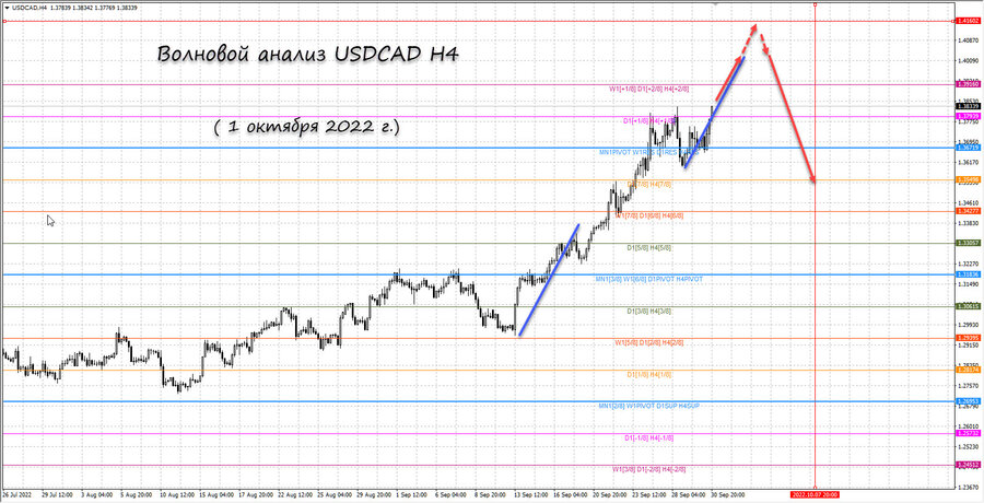 usdcad h4 01.10.22.jpg