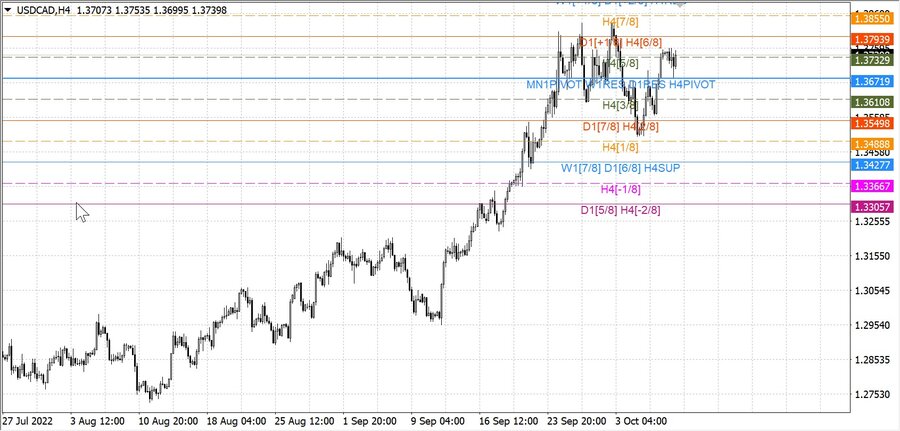 fact usdcad h4 01.10.22.jpg