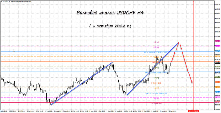usdchf h4 01.10.22.jpg