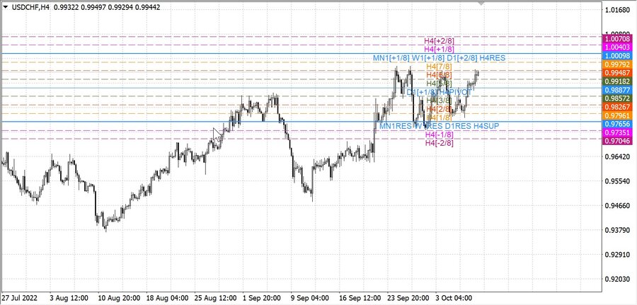 fact usdchf h4 01.10.22.jpg