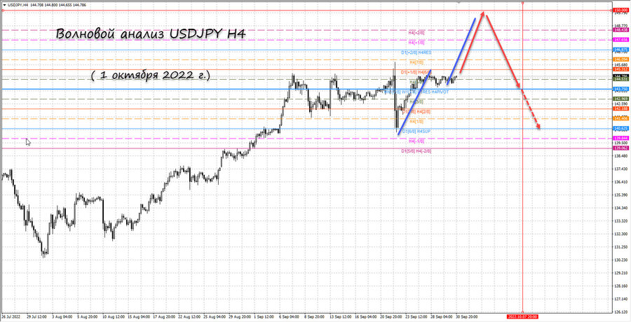 usdjpy h4 01.10.22.jpg