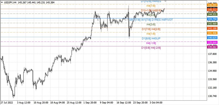 fact usdjpy h4 01.10.22.jpg