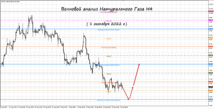 Натуральный Газ h4 01.10.22.jpg