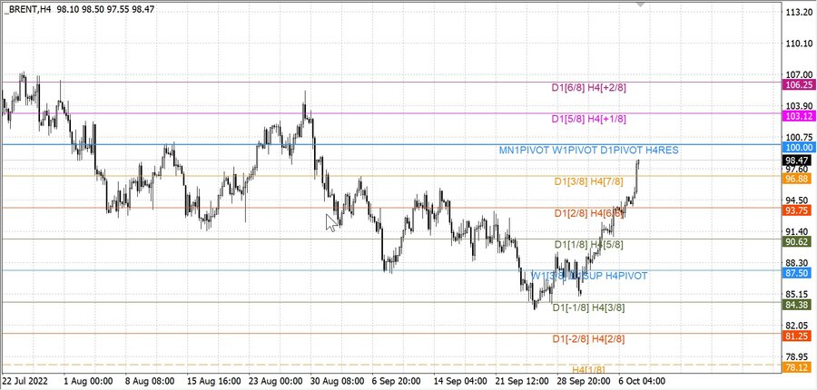 fact Нефть-Брент h4 01.10.22.jpg