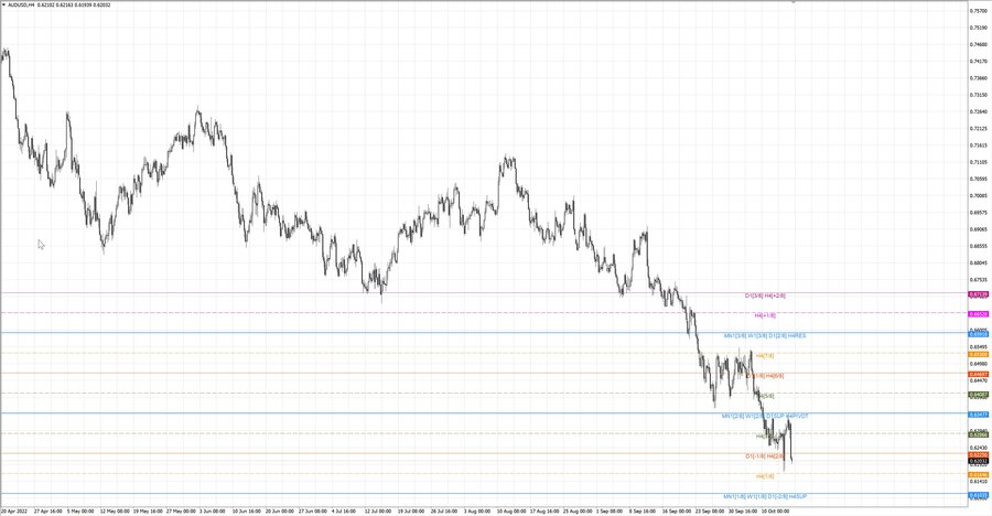 fact audusd h4 08.10.22.jpg