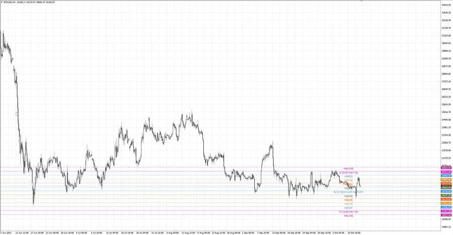 fact btcusd h4 08.10.22.jpg