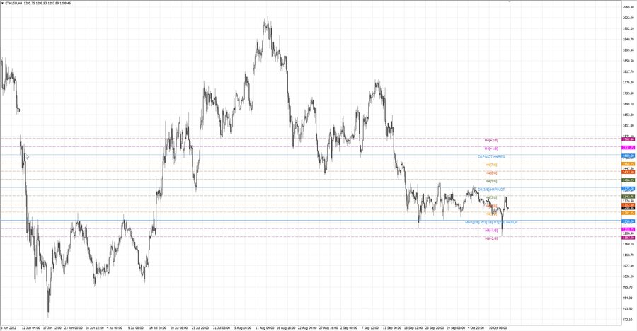 fact ethusd h4 08.10.22.jpg