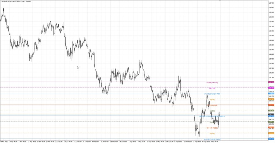 fact eurusd h4 08.10.22.jpg