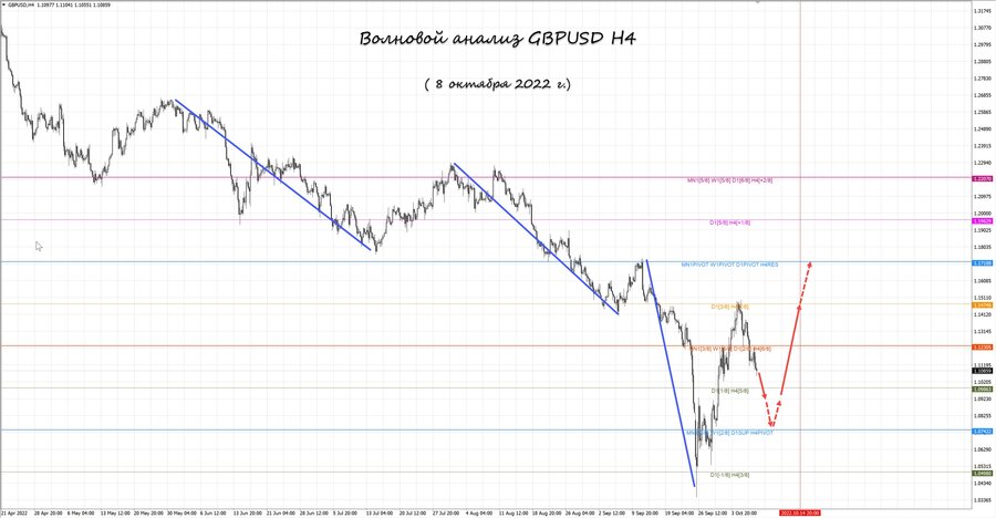 gbpusd h4 08.10.22.jpg