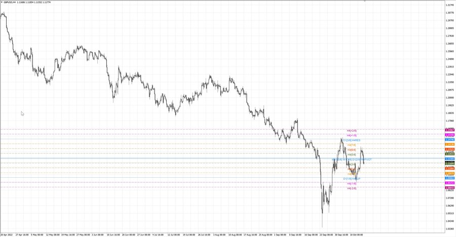 fact gbpusd h4 08.10.22.jpg