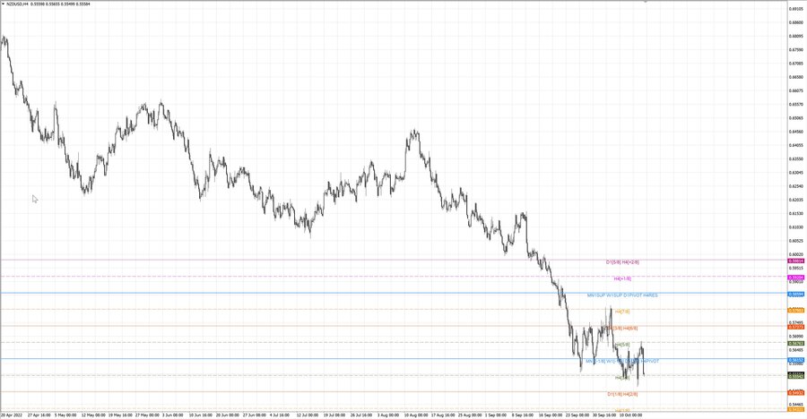 fact nzdusd h4 08.10.22.jpg