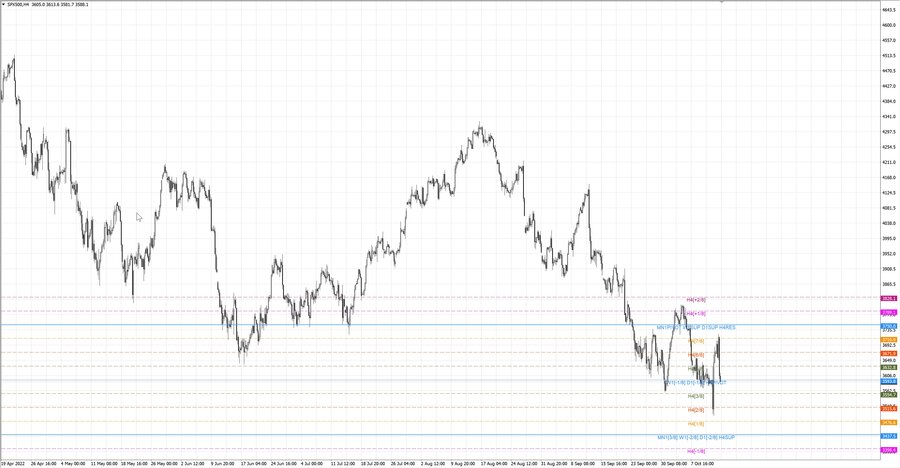 fact S&P500 h4 08.10.22.jpg