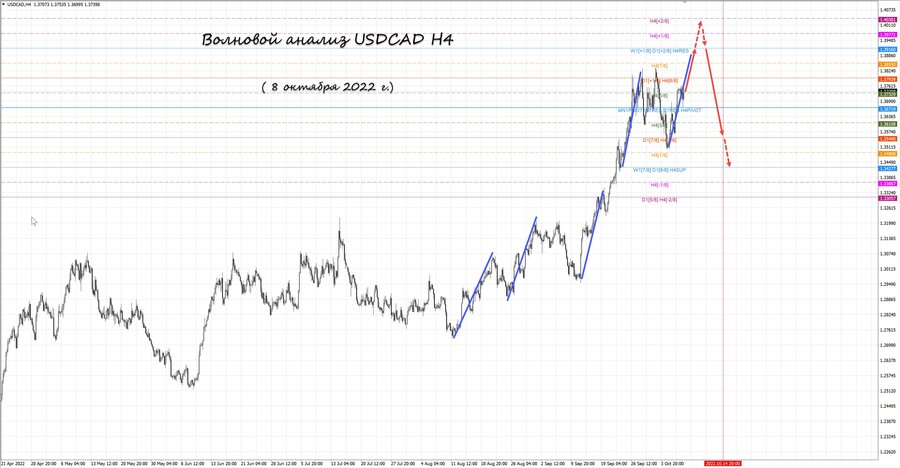 usdcad h4 08.10.22.jpg