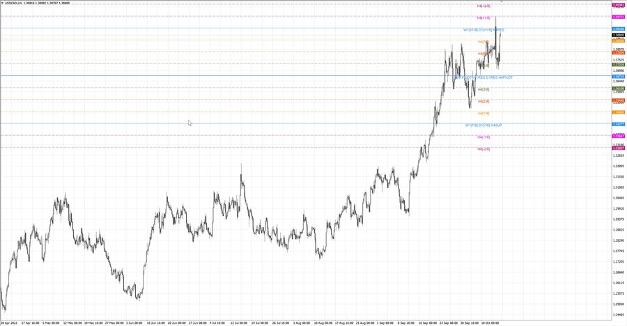 fact usdcad h4 08.10.22.jpg