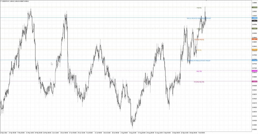 fact usdchf h4 08.10.22.jpg