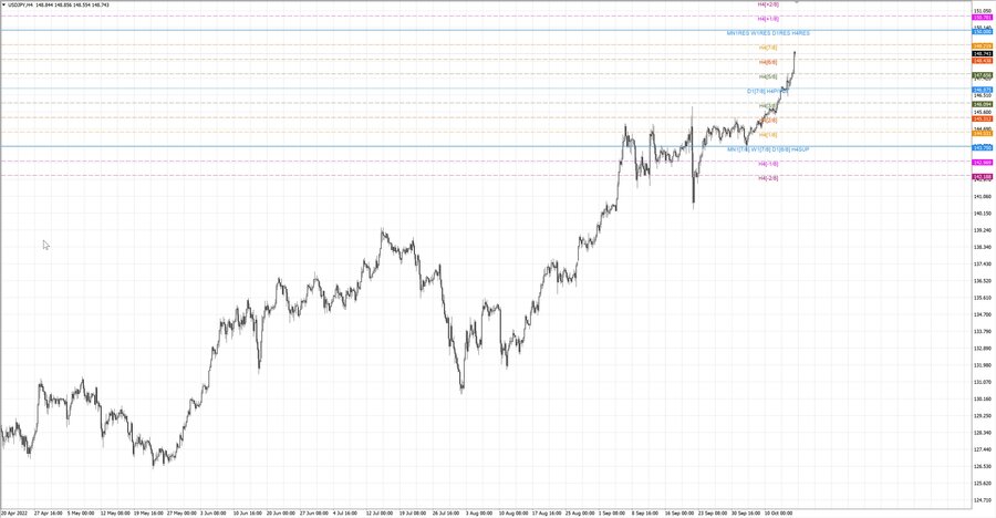 fact usdjpy h4 08.10.22.jpg