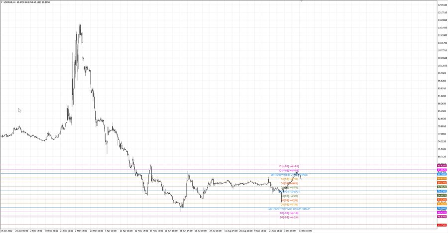 fact usdrub h4 08.10.22.jpg