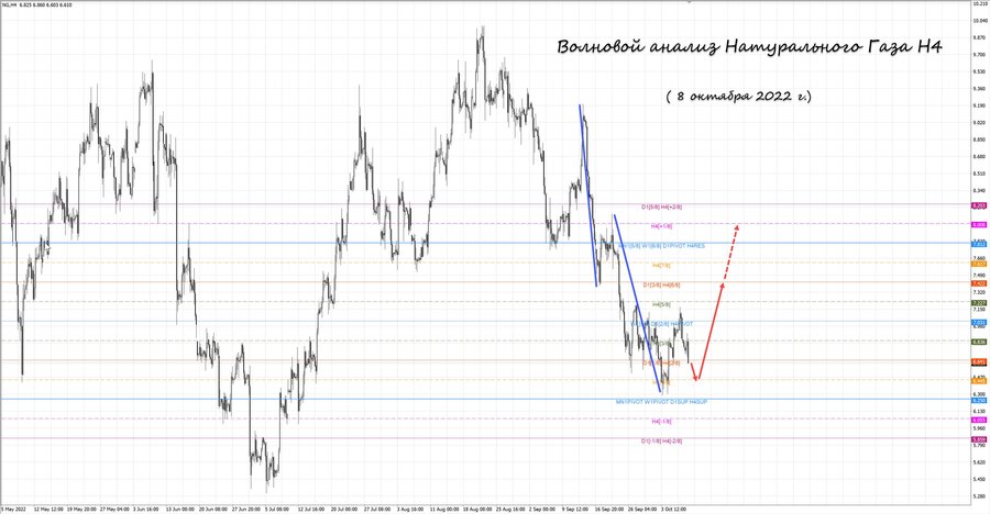 Натуральный Газ h4 08.10.22.jpg